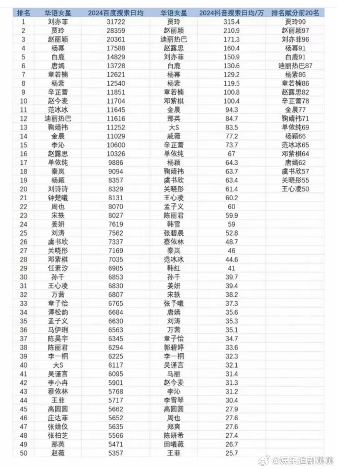 中國女明星人氣榜，閃耀的星光，引領(lǐng)時尚潮流，中國女明星人氣榜，閃耀星光，引領(lǐng)時尚潮流之巔