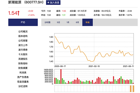 新潮能源股票股吧，投資趨勢(shì)與前景展望，新潮能源股票股吧，投資趨勢(shì)與前景展望分析