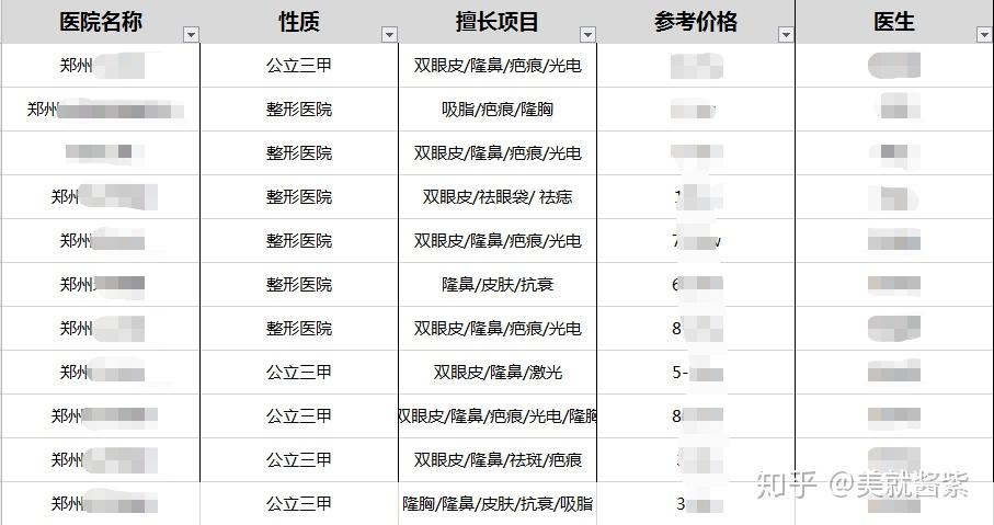 鄭州整形醫(yī)院排名前三甲，專業(yè)、信譽(yù)、實(shí)力的象征，鄭州整形醫(yī)院排名前三甲，專業(yè)信譽(yù)實(shí)力的典范