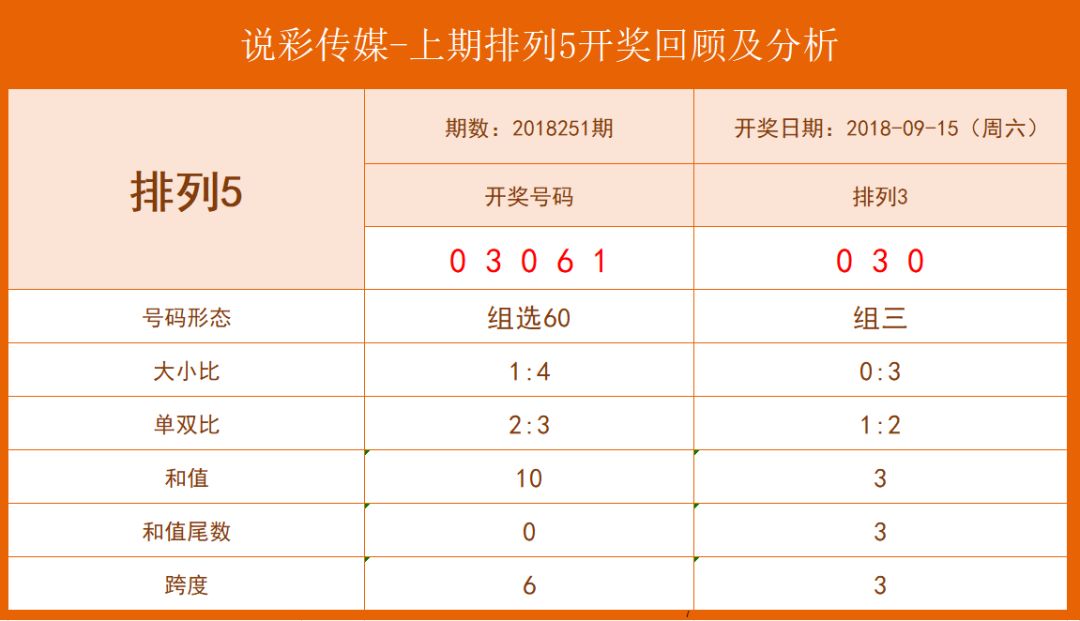 精準預測秘密（或揭秘精準預測）
