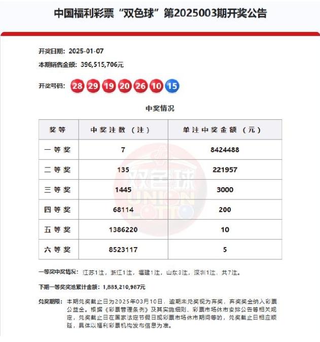 關(guān)于港彩開(kāi)獎(jiǎng)結(jié)果的預(yù)測(cè)與探討——展望2025年的可能性，港彩開(kāi)獎(jiǎng)?lì)A(yù)測(cè)與探討，展望2025年的可能性分析