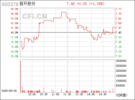 首開股份股票（股票代碼，600376）深度解析，首開股份股票（股票代碼600376）全面深度解析
