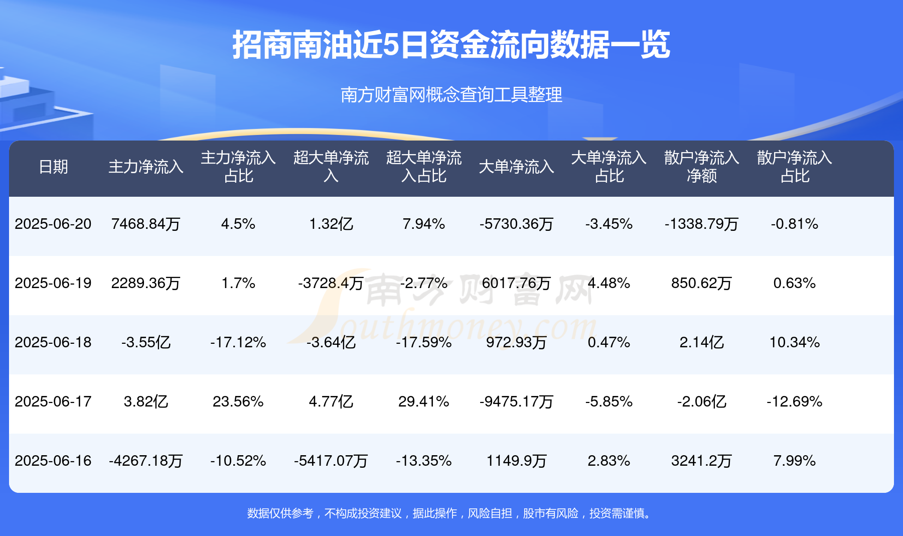 澳門 第47頁