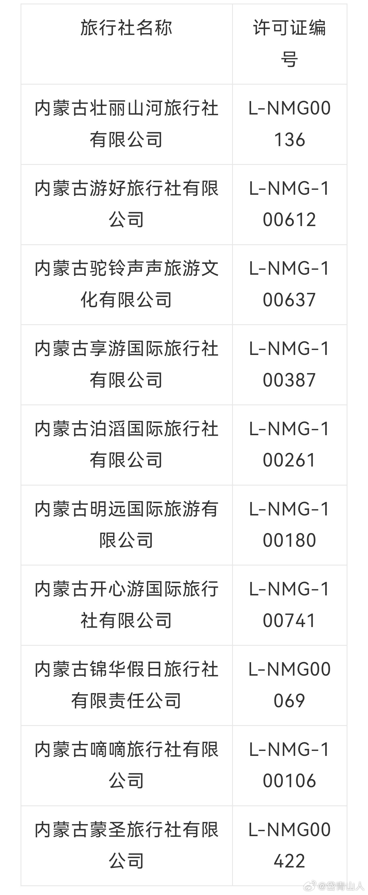內(nèi)蒙旅行社十強(qiáng)排行榜，探索草原的深度與魅力，內(nèi)蒙旅行社十強(qiáng)榜單，草原深度與魅力探索之旅