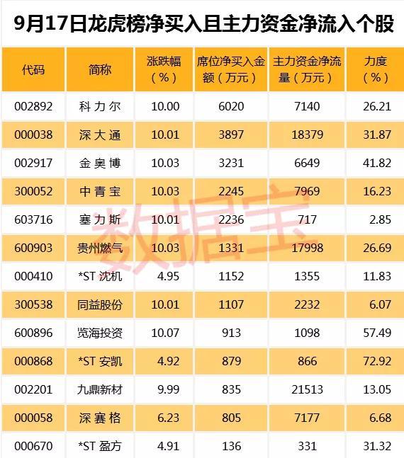 重慶燃氣股票，投資前景深度解析，重慶燃氣股票投資前景深度解析