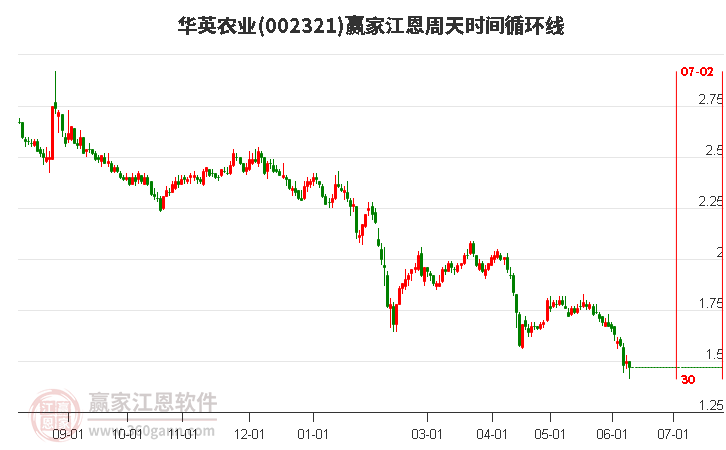 關(guān)于華英農(nóng)業(yè)股吧的深度解析，002321股票的獨(dú)特魅力與挑戰(zhàn)，華英農(nóng)業(yè)股吧深度解析，探究股票的獨(dú)特魅力與挑戰(zhàn)（代碼，002321）