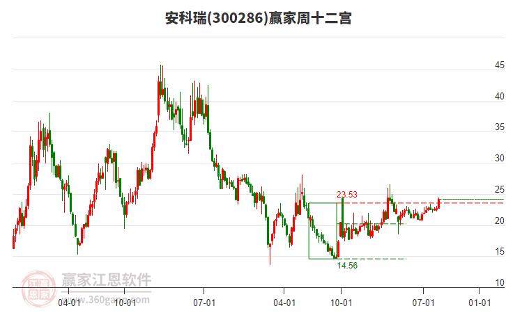 關(guān)于股票300286的全面解析，股票300286全面解析指南