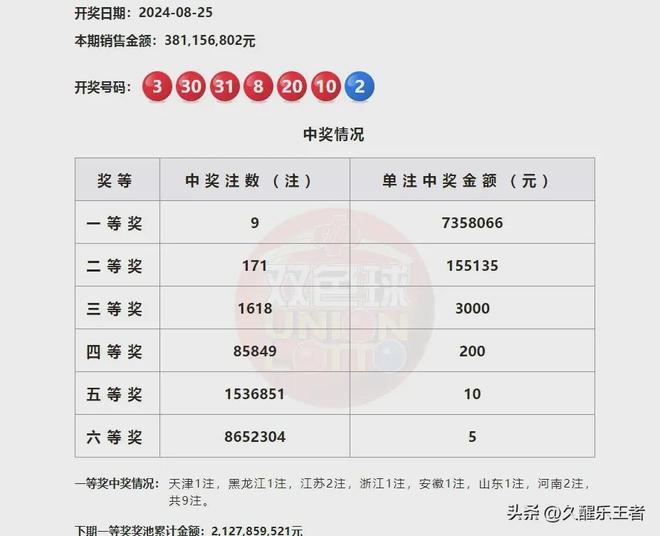 澳門第六期開獎結(jié)果圖庫，最新開獎信息一覽，澳門第六期開獎結(jié)果圖庫及最新開獎信息匯總