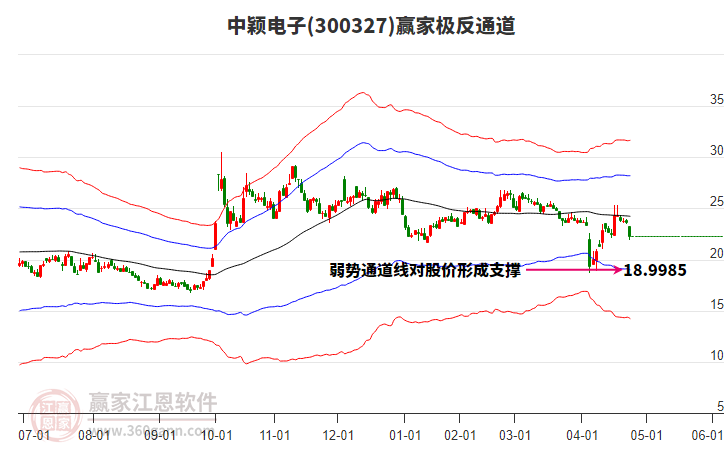 關(guān)于股票行情分析，探索300327股票的動(dòng)態(tài)與前景展望，股票行情分析，探索300327股票的動(dòng)態(tài)走勢與未來前景展望
