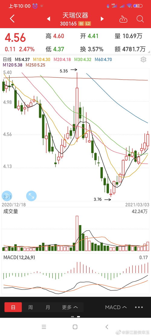 關(guān)于300165的最新消息全面解析，300165最新消息全面解析報(bào)告