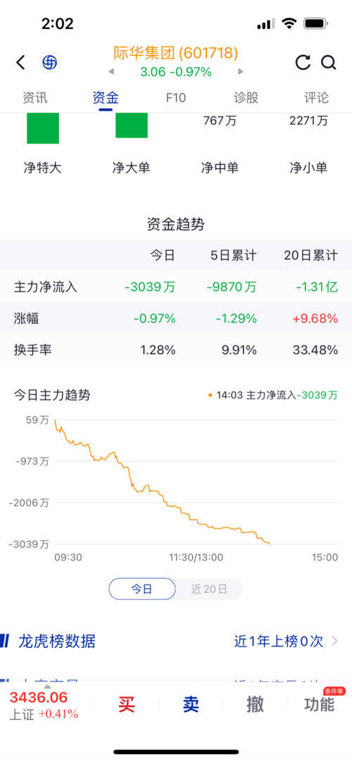 際華集團(tuán)股票股吧，深度解析與前景展望，際華集團(tuán)股票股吧深度解析及前景展望