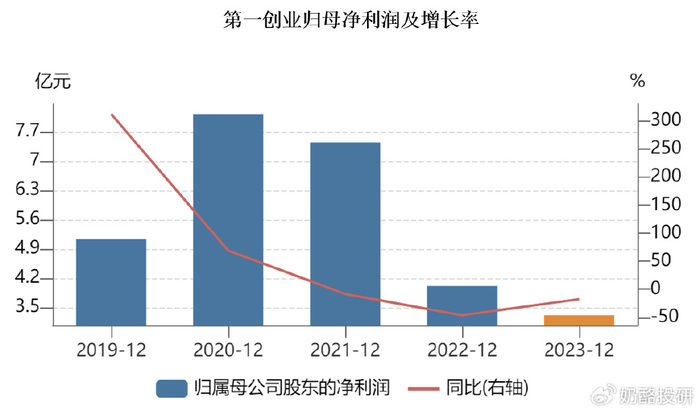 2023年有望重組的券商，行業(yè)趨勢(shì)與前景展望，2023券商重組展望，行業(yè)趨勢(shì)與前景分析