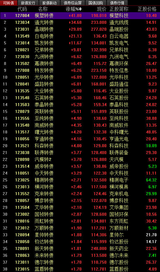 關(guān)于股票交易中的最新價(jià)格信息，掌握股票行情，洞悉市場(chǎng)走勢(shì)——聚焦代碼為002229的最新股價(jià)分析，聚焦代碼002229，最新股價(jià)分析，掌握股票行情與市場(chǎng)走勢(shì)