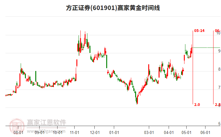 方正證券股票股吧，深度解析與前景展望，方正證券股票股吧深度解析及前景展望