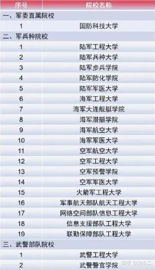 中國全部軍校排名及其特點(diǎn)分析，中國軍校排名及特點(diǎn)詳解