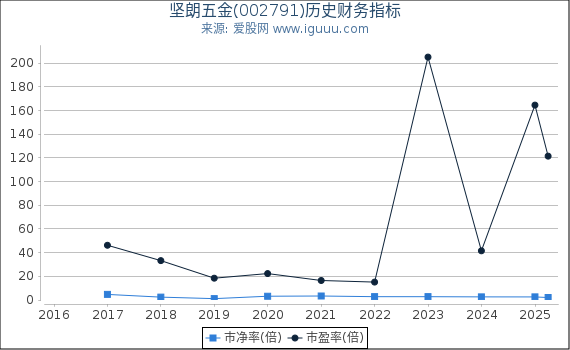深入了解數(shù)字代碼，關(guān)于數(shù)字002791的奧秘與探索，數(shù)字代碼的秘密，探索數(shù)字002791的奧秘