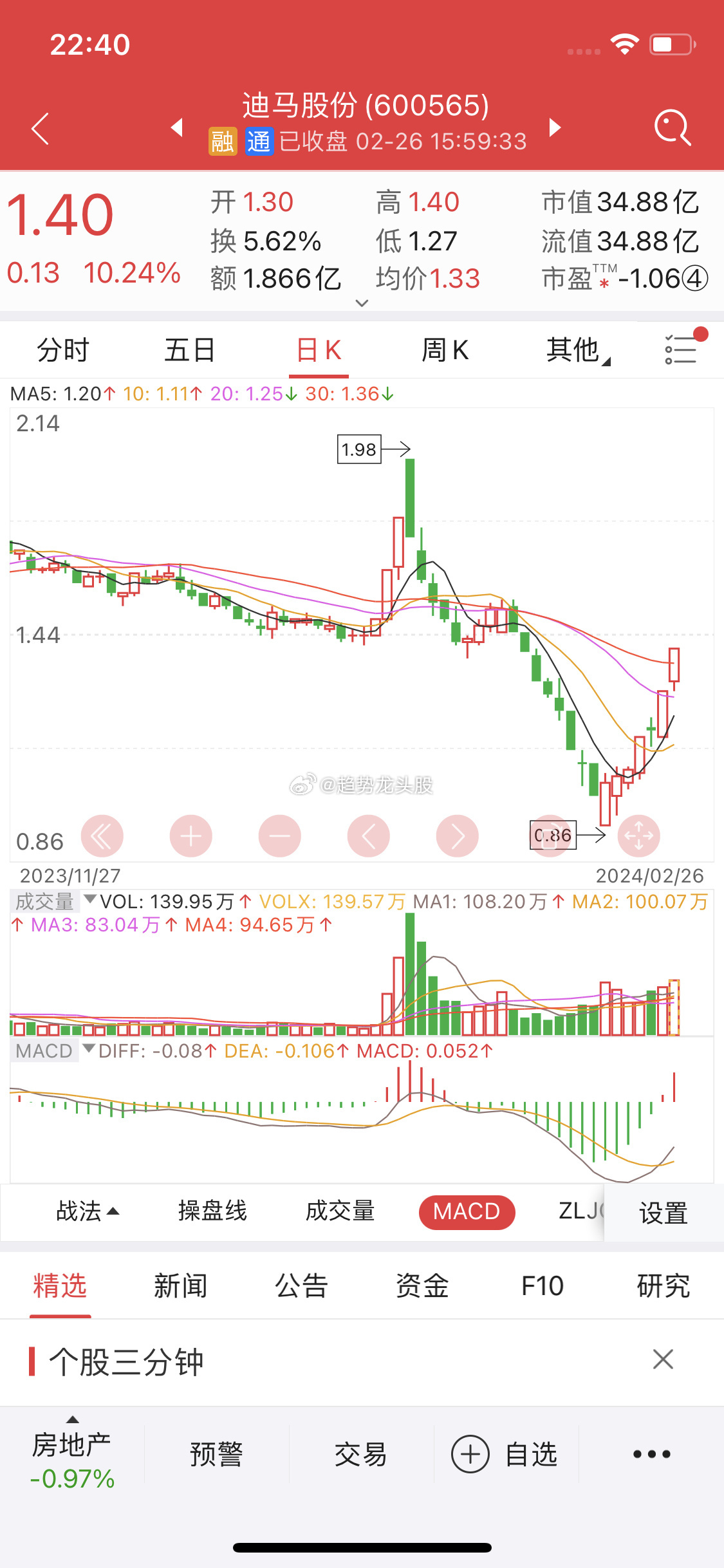 關(guān)于股票行情分析，探索600565股票的動(dòng)態(tài)與前景展望，股票行情分析，探索動(dòng)態(tài)與前景展望——聚焦600565股票
