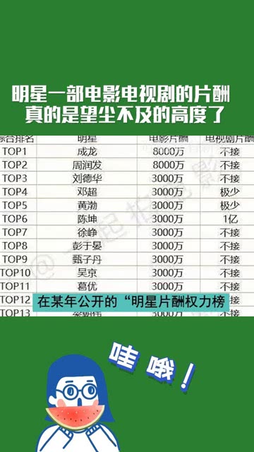 明星電影片酬，揭秘背后的故事與影響因素，揭秘明星電影片酬背后的故事與影響因素