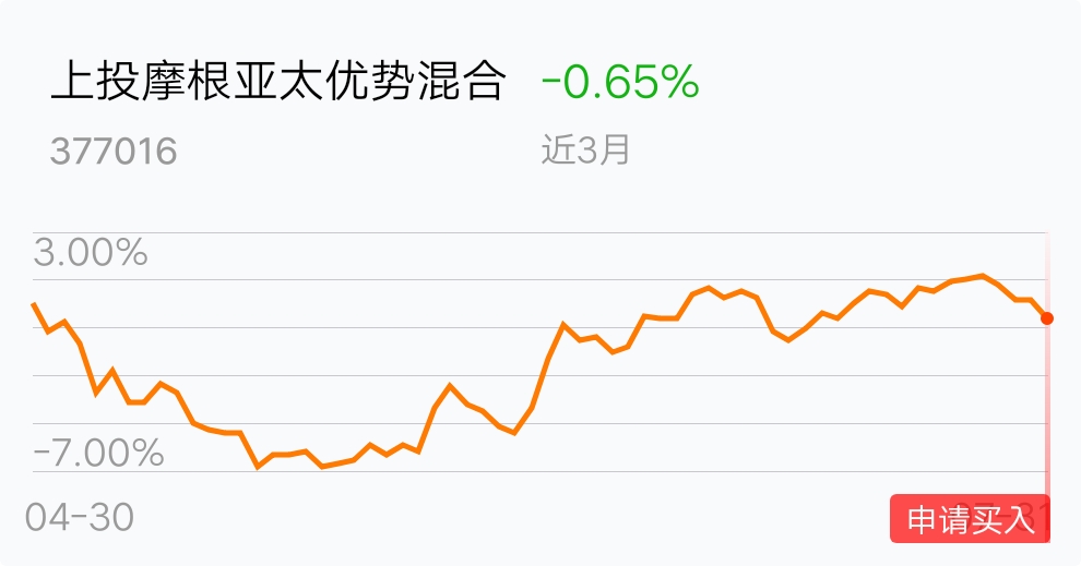 上投摩根亞太優(yōu)勢基金凈值，深度解析與投資策略，上投摩根亞太優(yōu)勢基金凈值解析及投資策略探討