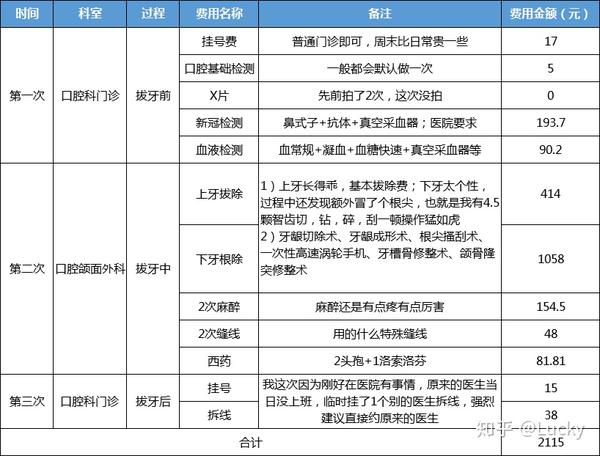 全面解析拔牙價(jià)格表，為您的口腔健康保駕護(hù)航，拔牙價(jià)格全面解析，守護(hù)您的口腔健康財(cái)富