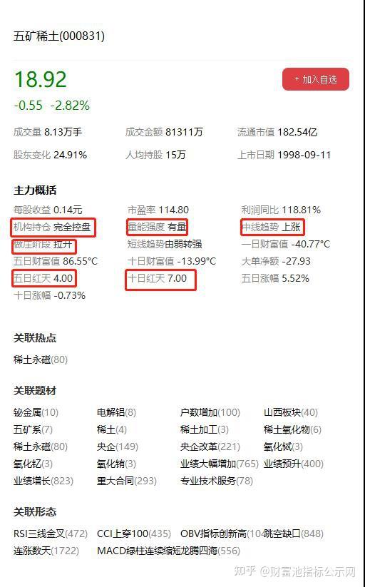 五礦稀土股票行情深度解析，五礦稀土股票行情全面解析與深度探討