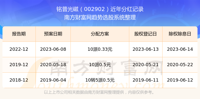 探索新奧歷史，揭秘2025年開獎記錄第49期精彩瞬間，揭秘新奧歷史第49期開獎精彩瞬間