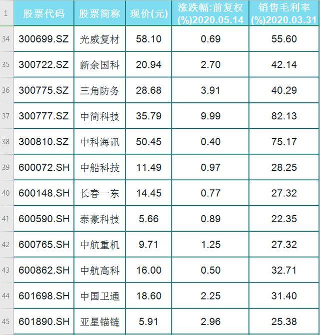 新聞咨詢 第48頁