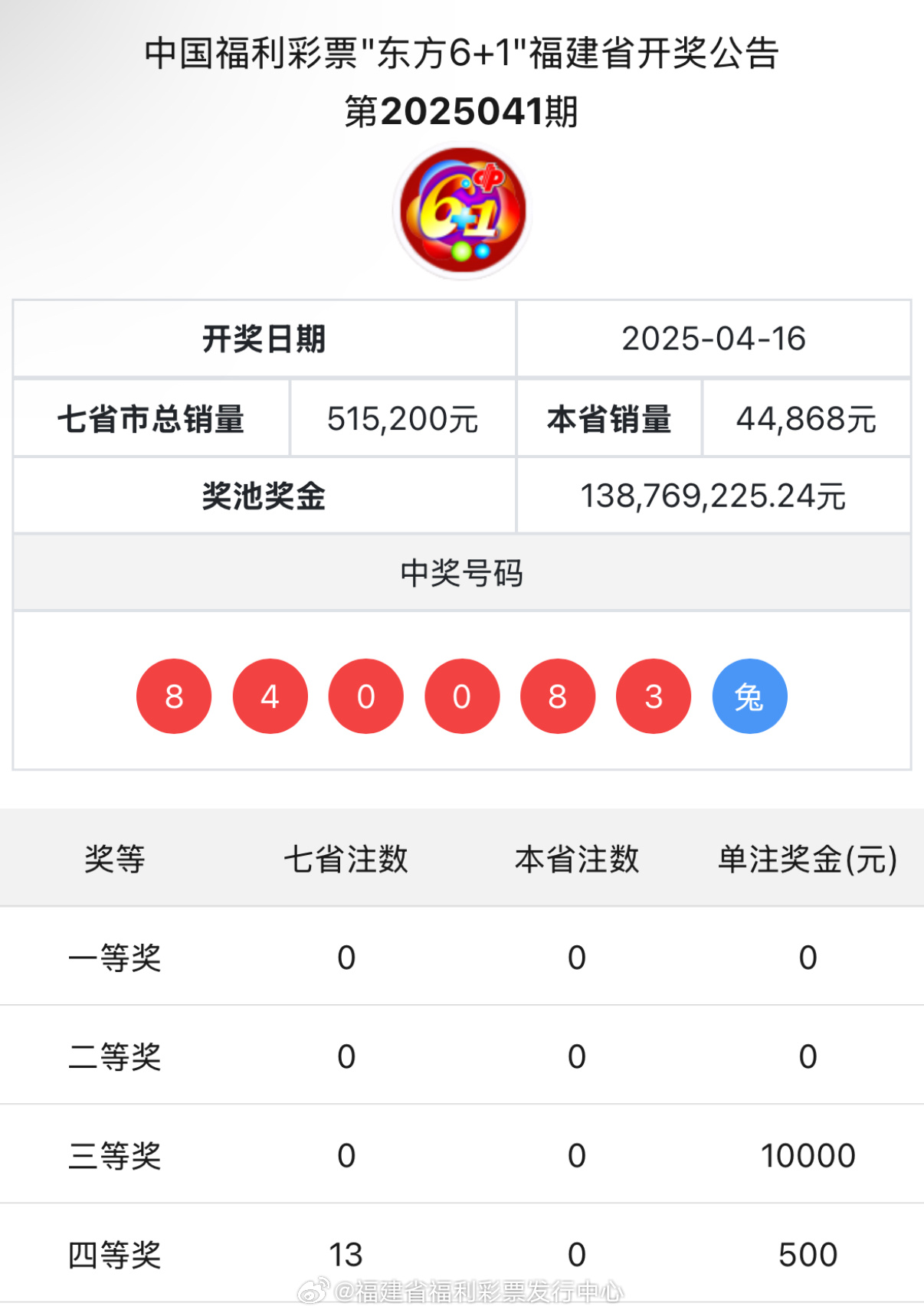 王中王與肖中特開獎結(jié)果，深度解析與預(yù)測，王中王與肖中特開獎結(jié)果深度解析及預(yù)測報告