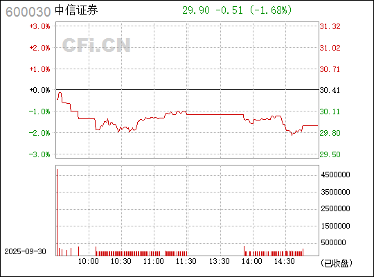 中信證券股票（代碼，600030）深度解析，中信證券股票（代碼600030）全面深度解析