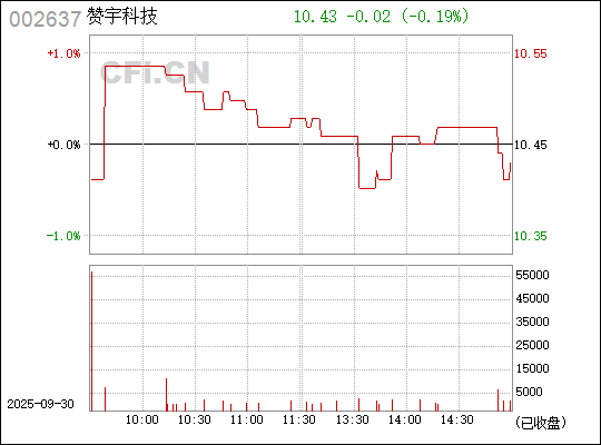 新聞咨詢 第38頁