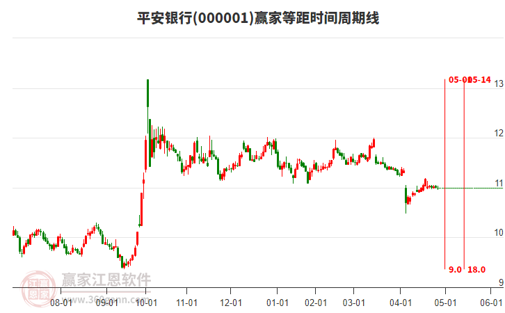 平安銀行股份股票，深度解析與投資前景展望，平安銀行股份股票深度剖析與投資前景展望