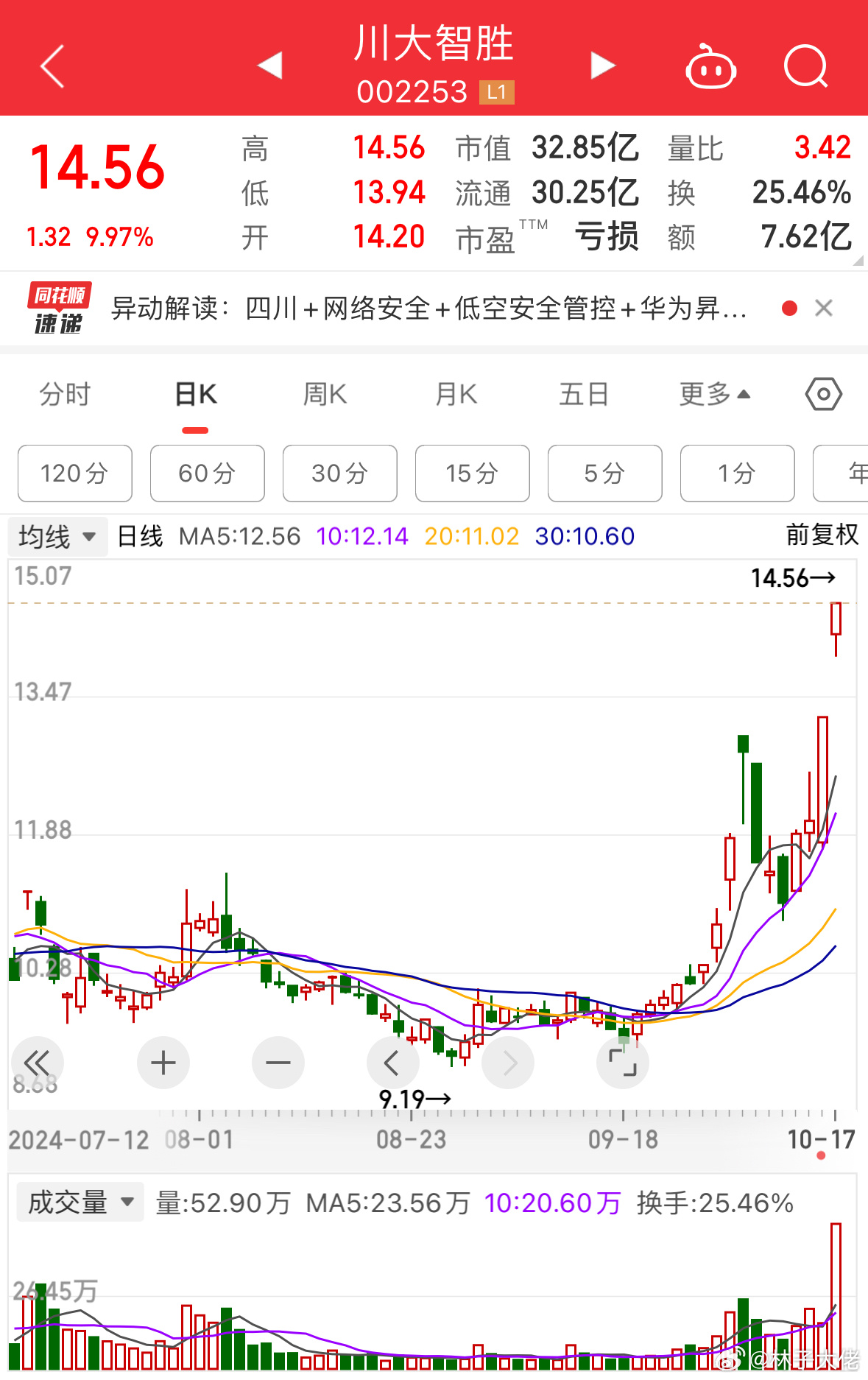 川大智勝股票，投資潛力與市場前景分析，川大智勝股票投資潛力與市場前景深度解析
