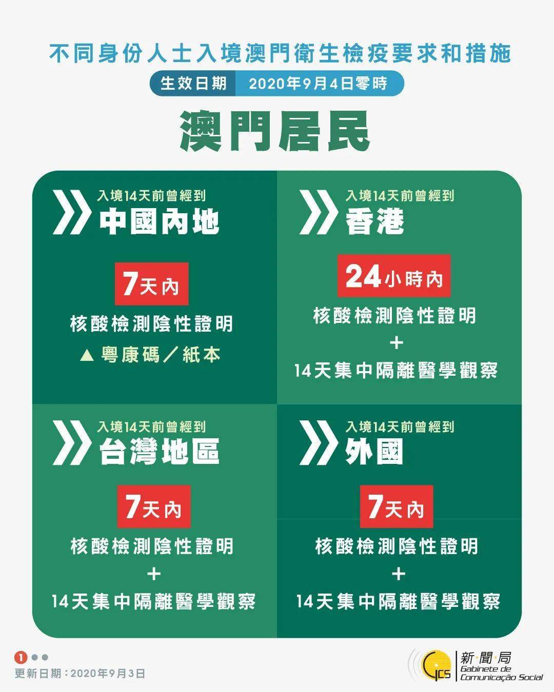 2025澳門精準(zhǔn)正版澳門碼