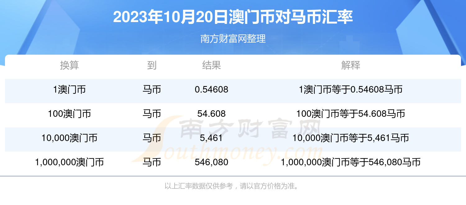 2023年今晚澳門特馬開(kāi)獎(jiǎng)結(jié)果