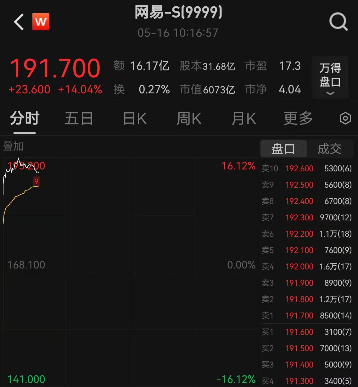 網(wǎng)易財(cái)經(jīng)股票，深度解析與投資策略，網(wǎng)易財(cái)經(jīng)股票深度解析與投資策略探討