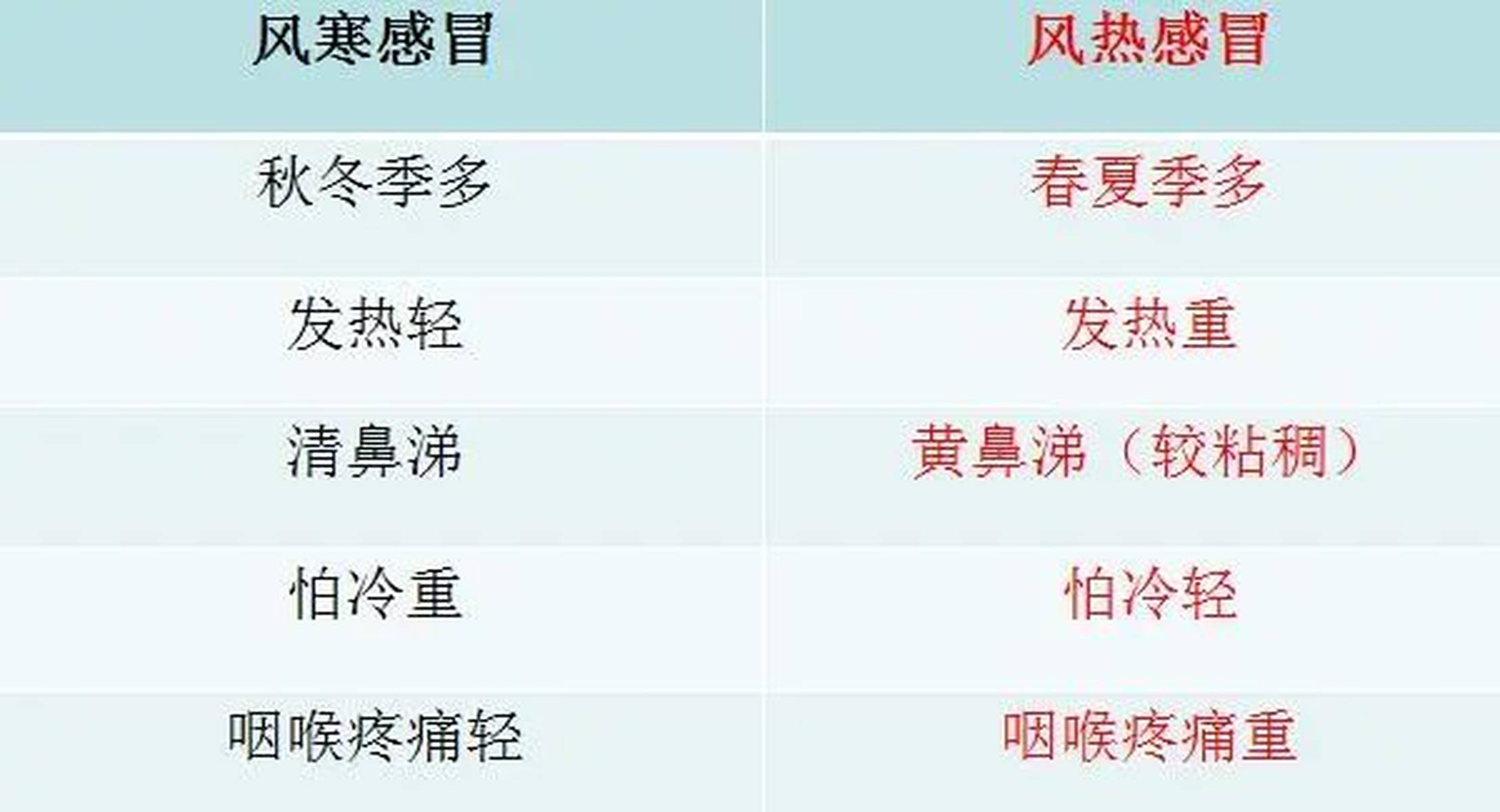 風(fēng)熱感冒的五個階段及其應(yīng)對方法，風(fēng)熱感冒五個階段詳解與應(yīng)對方法指南