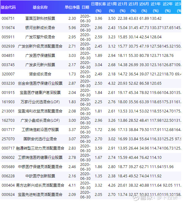關(guān)于003096基金凈值查詢的全面解析，全面解析，關(guān)于基金凈值查詢的詳細解讀——以003096基金為例