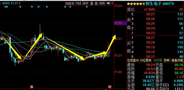 恒生電子股票股吧深度解析，恒生電子股票深度解析與股吧熱議