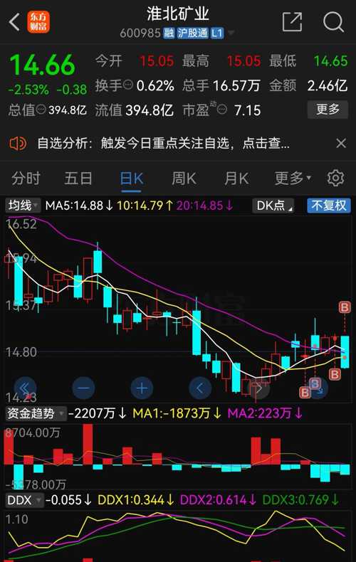 淮北礦業(yè)股票，深度解析與投資前景展望，淮北礦業(yè)股票深度剖析與投資前景展望