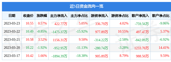 關(guān)于股票行情分析，探索600343股票的動(dòng)態(tài)與前景展望，股票行情分析，探索600343股票動(dòng)態(tài)及前景展望