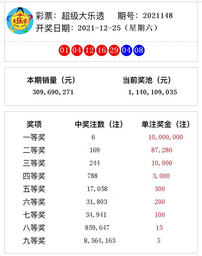 2021奧門148期開獎(jiǎng)號碼