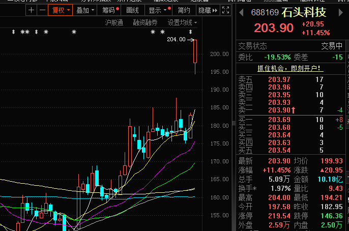 石頭科技股票，投資潛力與前景展望，石頭科技股票投資潛力與前景展望分析