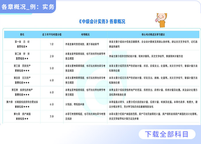 重磅福利2025全年資料免費(fèi)大全——一站式獲取所有你需要的知識，重磅福利，2025全年資料一站式免費(fèi)獲取，知識大全免費(fèi)分享！
