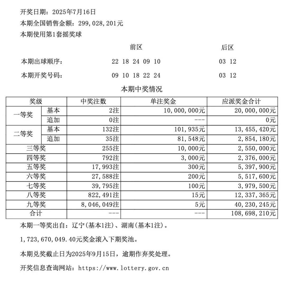 新澳門六開彩開獎(jiǎng)結(jié)果記錄表查詢
