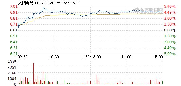 太陽電纜股票，投資潛力與前景展望，太陽電纜股票，投資潛力與未來前景展望