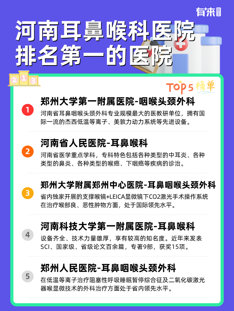 全國(guó)耳鼻喉醫(yī)院排名之首，引領(lǐng)耳鼻喉疾病診療新篇章，全國(guó)耳鼻喉醫(yī)院排名之首，領(lǐng)航診療新篇章