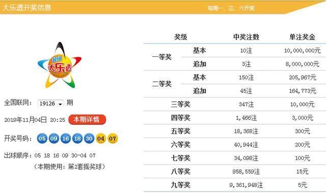 新澳今晚9點30分開獎結果揭曉，期待與驚喜的時刻，新澳今晚9點30分開獎結果揭曉，期待與驚喜的時刻來臨