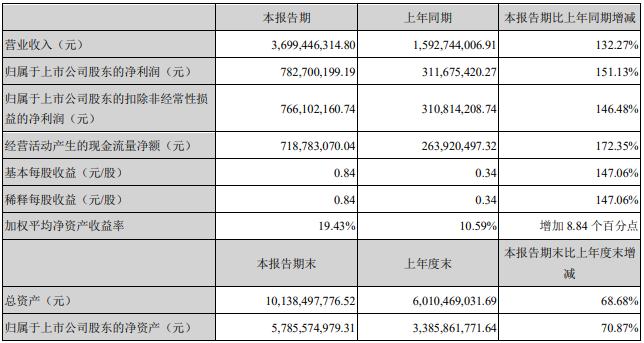 天賜材料股吧——探索材料行業(yè)的璀璨明珠，天賜材料股吧，揭秘材料行業(yè)的璀璨明珠