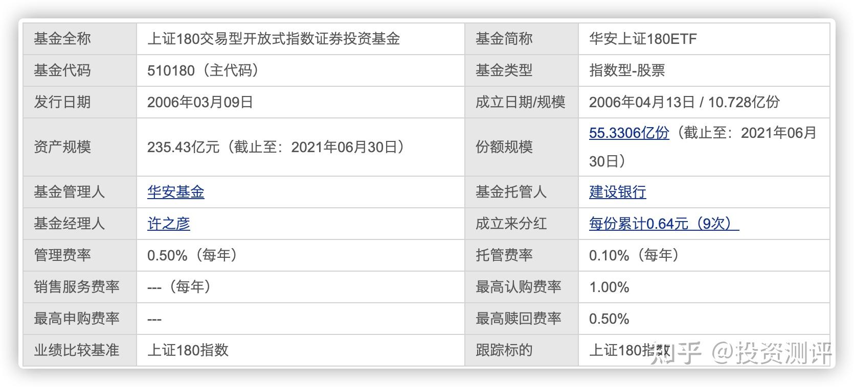 萬家180基金凈值，深度解析與投資策略，萬家180基金凈值深度解析與投資策略探討