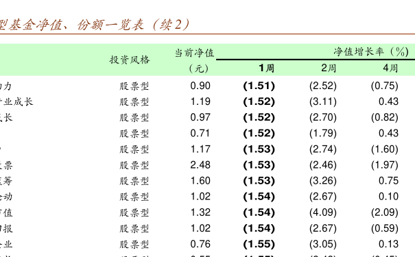 關(guān)于000209基金凈值查詢的全面解析，全面解析，關(guān)于000209基金凈值查詢詳解